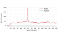 Typical Raman signal enhancement (>100x) of TERS AFM probes